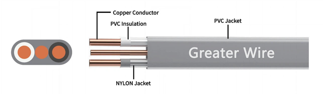 14/2 uf cable 14/2 uf cable